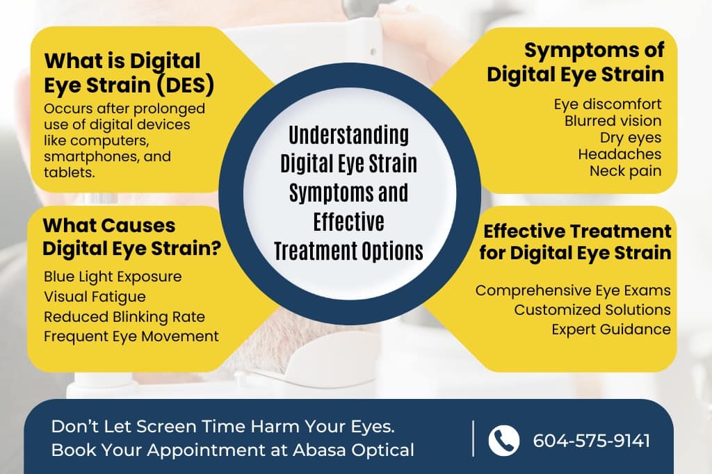 Digital-Eye-Strain-Symptoms-and-Treatment