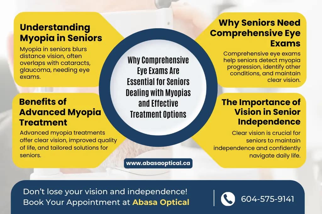 Comprehensive Eye Exams for Seniors Dealing with Myopia