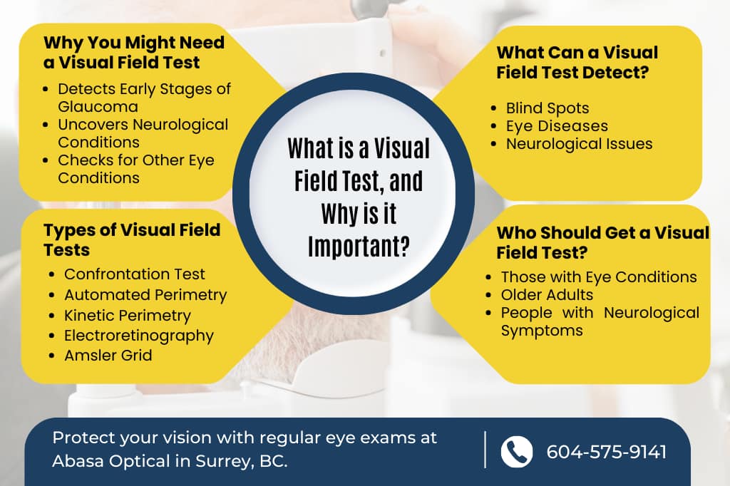 Visual Field Test and its Importance