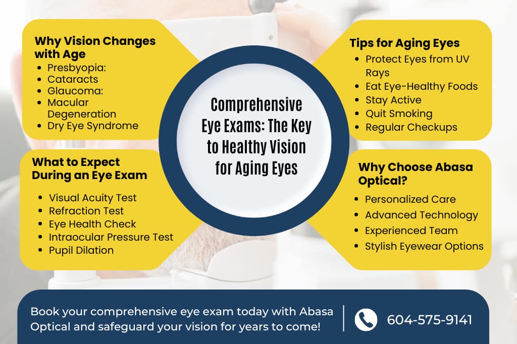Comprehensive eye exam for aging eye health