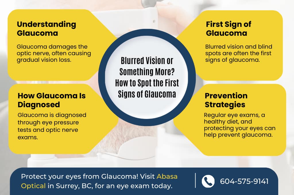 Infographic explaining glaucoma symptoms, risk factors, and prevention tips