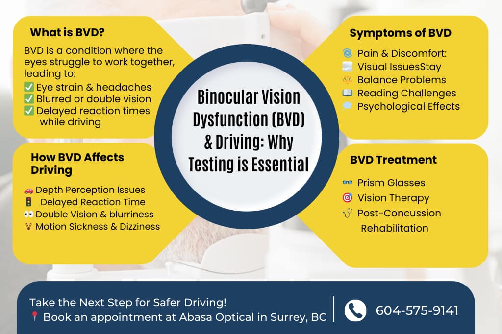 Infographics for binocular vision dysfunction and driving